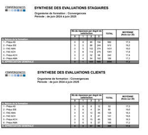 Synthese evaluations stagiaires_ecrits adm_juin 2013